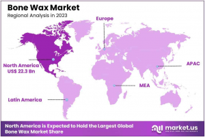 Bone Wax Market Region