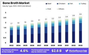 Bone_Broth_Market_By_Size