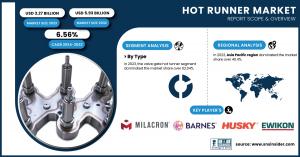 Hot Runner Market