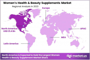 Women’s Health and Beauty Supplements Market Region