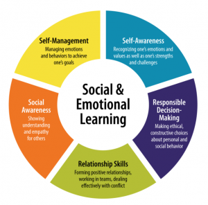 Social and Emotional Learning (SEL) Market