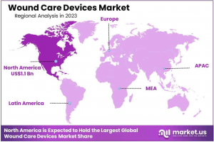 Wound Care Devices Market Region