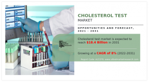 cholesterol test market---------