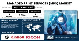 Managed Print Services Market