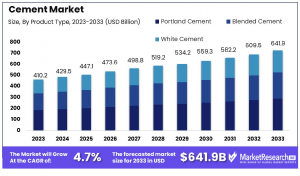 Cement-Market-By-Product-Type