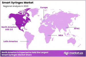 Smart Syringes Market Region Analysis