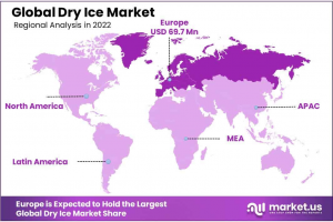 Dry-Ice-Market-Regional-Analysis