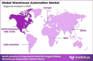 Warehouse Automation Market Region