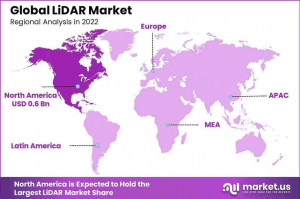 LiDAR Market Region