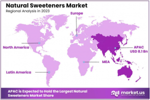 Natural Sweeteners Market Regional Analysis