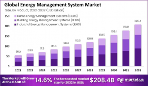 energy-management-system-market