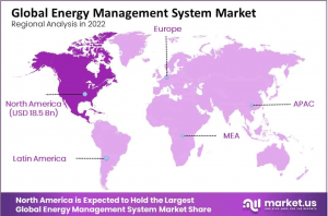 energy-management-system-market-1