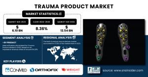 Trauma Product Market