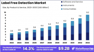 Label Free Detection Market Size.png