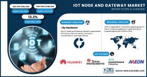 IoT Node and Gateway Market Size & Growth Report