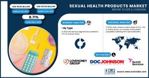 Sexual Health Products Market