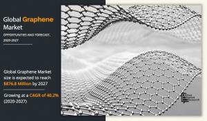 Graphene Markets Trends