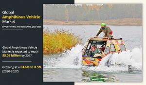 Amphibious Vehicle  Size, Share,