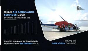 Air Ambulance Services Market Size, Share,