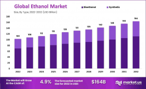 ethanol-market