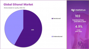 ethanol-market-share-1