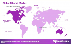 Ethanol Market Regional