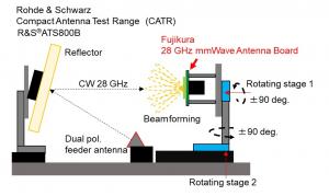 Demonstration setup