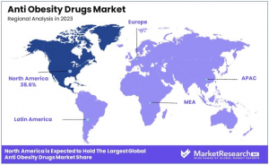Anti Obesity Drugs Market Region Analysis