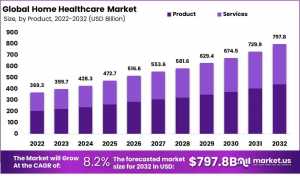 Home Healthcare Market Size.png