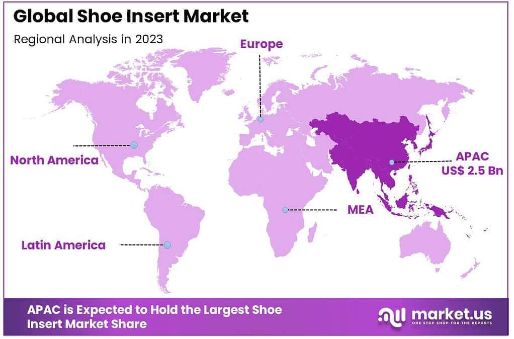 Shoe Insert Market Region