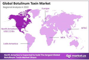 Botulinum Toxin Market Regions.png