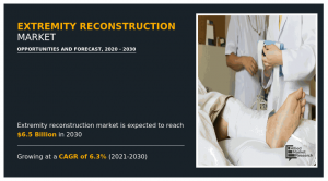 Extremity Reconstruction Market----