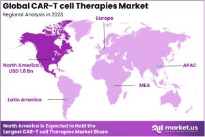 CAR-T Cell Therapies Market Regions.jpg