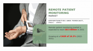 Remote Patient Monitoring (RPM) Market-----