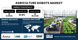 Agriculture Robots Market