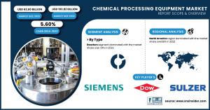 Chemical Processing Equipment Market