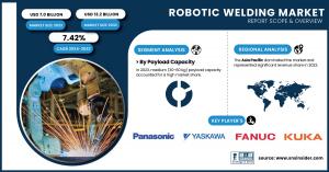 Robotic Welding Market