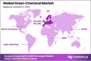 Green-Chemical-Market-Regional-Analysis