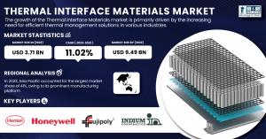 Thermal Interface Materials Market