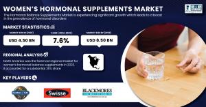 Women’s Hormonal Supplements Market