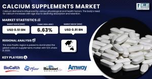 Calcium Supplements Market