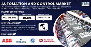 Automation and Control Market Size & Growth Report