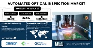 Automated Optical Inspection Market Size & Growth Report