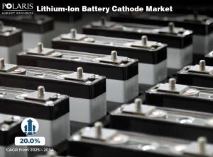 Lithium-Ion Battery Cathode Market