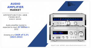 Audio Amplifier Market Size