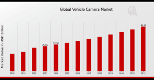 Vehicle Camera Market Overview