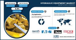 Hydraulic Equipment Market