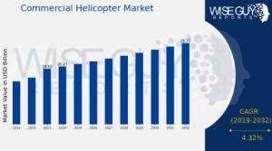 Commercial Helicopter Market