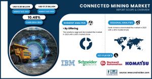 Connected-Mining-Market