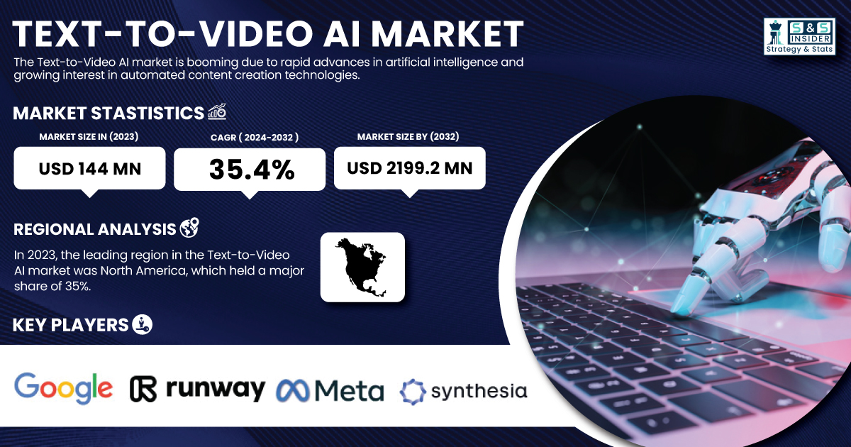Text-to-Video-AI-Market